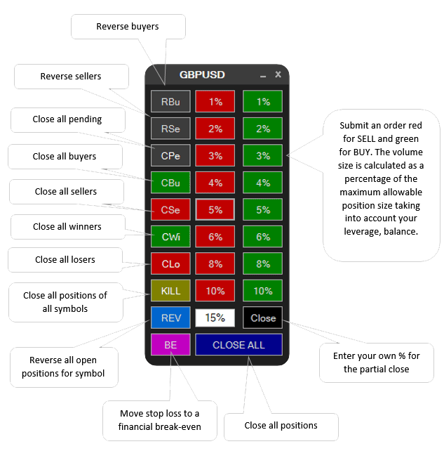 cTrader Advanced Scalping Forex